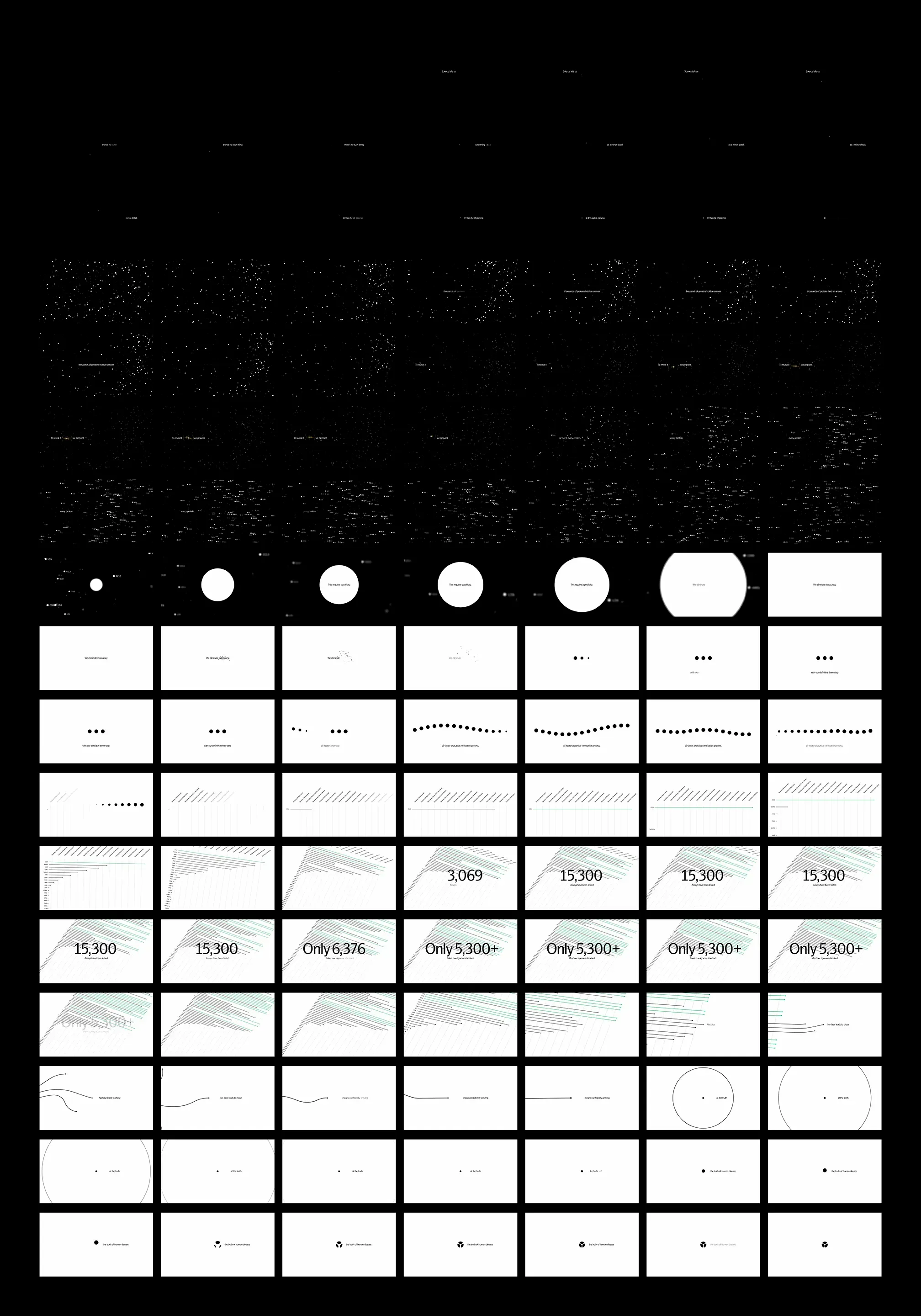 Grid of animation storyboard frames on black, counting up to “Only 5,300+”